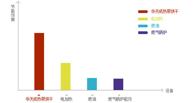 空氣能熱泵技術(shù)原理