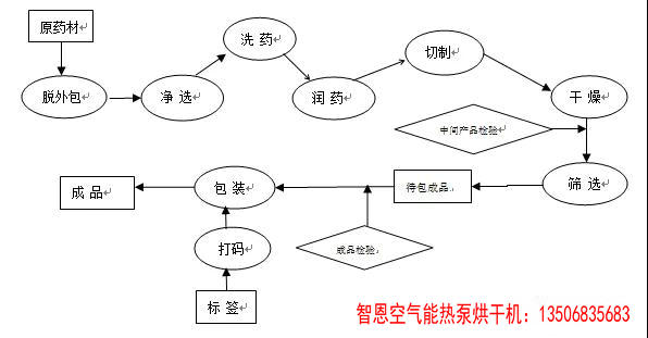 白芍烘干