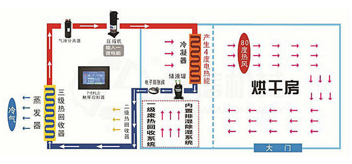 烘房工作原理