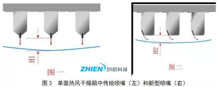 熱風(fēng)干燥系統(tǒng)的原理、組成、應(yīng)用組成