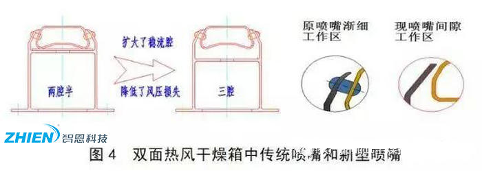 熱風(fēng)干燥系統(tǒng)的原理、組成、應(yīng)用組成